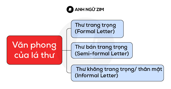 Type-of-Apology-Letter-in-IELTS-General-Writing-Task-1-Office