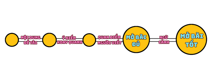 mo-bai-ielts-writing-task-2-tot