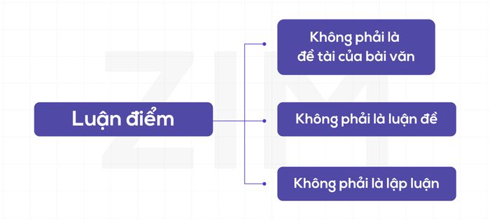 văn viết học thuật về luận điểm