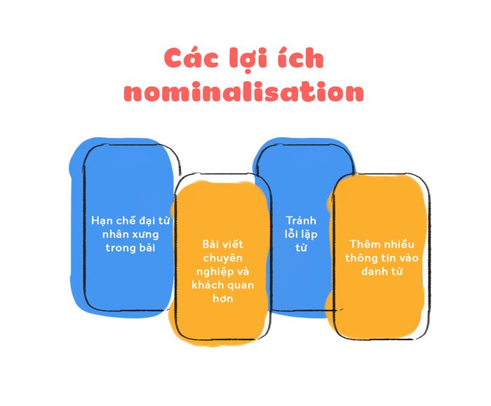 loi-ich-nominalisation