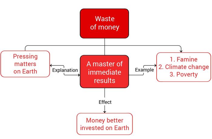 thought-for-ielts-writing-task-2-topic-space-exploration-7