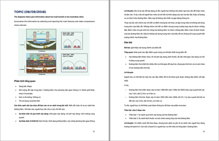 Book Content Demo of IELTS Writing Task 1 Collection