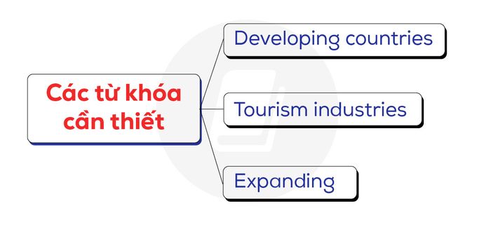 Gợi ý cho đề thi IELTS Writing Task 2 về du lịch với từ khóa