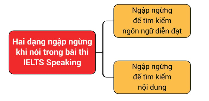 lam-the-nao-de-tra-loi-troi-chay-trong-ielts-speaking-2-dang