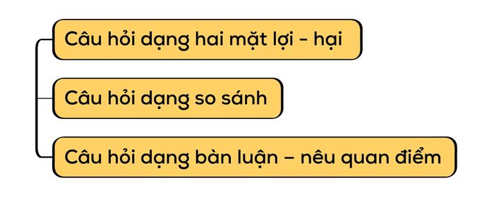 ap-dung-cau-truc-pie-vao-cach-tra-loi-ielts-speaking-part-3-thong-minh