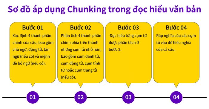 phương pháp áp dụng