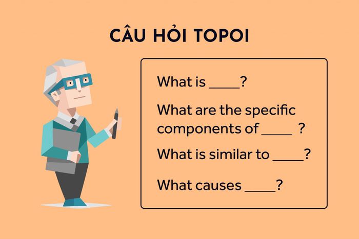 topoi-câu-hỏi-trong-sự-phát-triển-y-ielts-writing