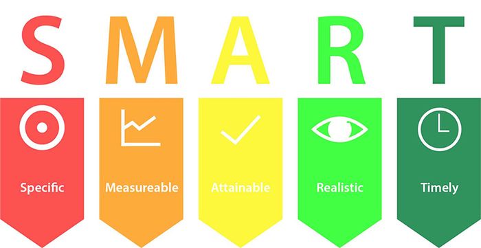 SMART - an effective way to plan self-study for IELTS