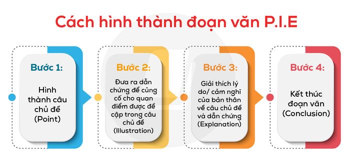 dạng-thảo-luận-cả-hai-quan-điểm-phương-pháp-tạo-ra