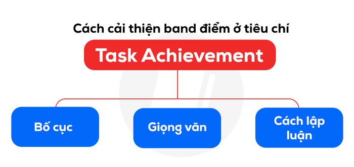 tieu-chi-task-achievement-trong-letter-of-suggestion-trong-ielts-general-writing-task-1-cach