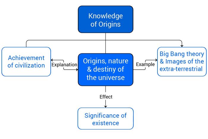 concept-for-ielts-writing-task-2-subject-space-exploration-1