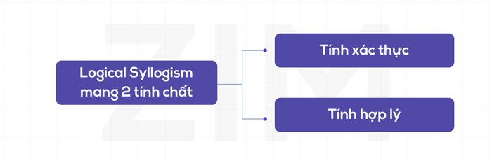 văn viết học thuật về hằng luận logic