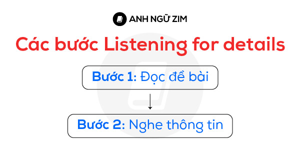 Listening-for-details-cac-buoc