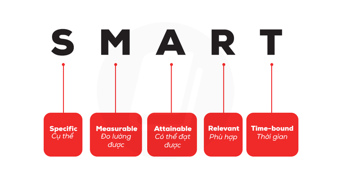 four-phase-model-smart