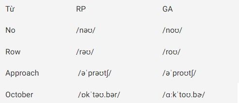 Tổng quan về Received Pronunciation và sự khác biệt cơ bản với General American - Ví dụ 3