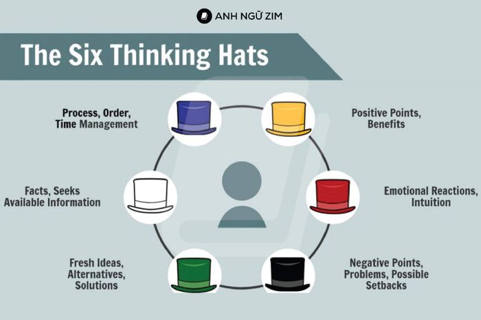 cách sử dụng kỹ năng tư duy Six thinking hats trong việc viết IELTS Task 2