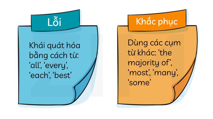 những-loi-trong-quá-trình-tổng-quát-hóa