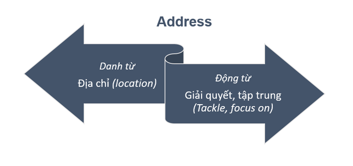 net-da-nghia-cua-tu-address