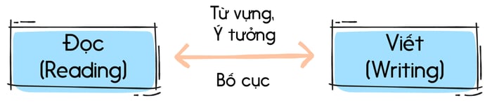 y-tuong-bo-cuc