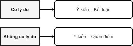 ways-to-avoid-conclusion-errors-to-improve-task-response-60-to-70-in-writing-task-2-conclusion