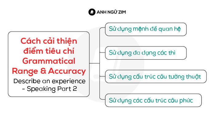 describe-an-experience- cach-cai-thien