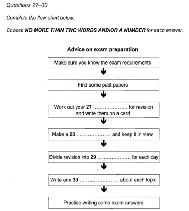 dap-an-dang-de-flowchart-completion-trong-ielts-listening