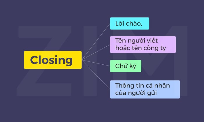 phần kết của bức thư