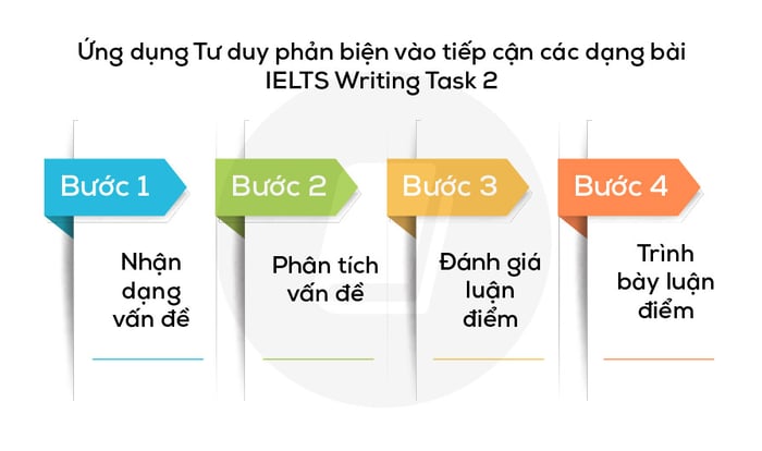 critical-thinking-4-steps