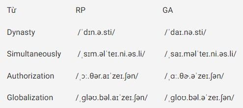 Tổng quan về Received Pronunciation và sự khác biệt cơ bản với General American - Ví dụ 5