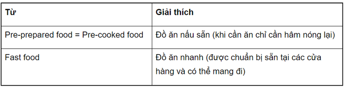 cap-tu-dong-nghia-chu-de-health-7