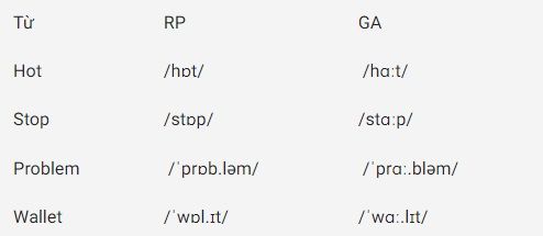 Tổng quan về Received Pronunciation và sự khác biệt cơ bản với General American - Ví dụ 4