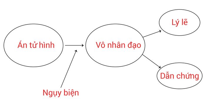 nhung-loi-nguy-bien-trong-ielts-writing-task-2-va-cach-khac-phuc-phan-1-nguy-bien-nguoi-rom-phan-tich-ly-luan