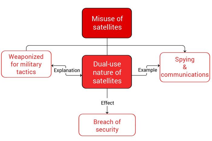 concept-for-ielts-writing-task-2-topic-space-exploration-6