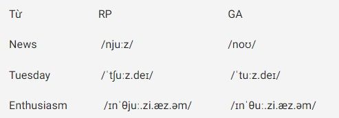 Tổng quan về Received Pronunciation và sự khác biệt cơ bản với General American - Ví dụ 2