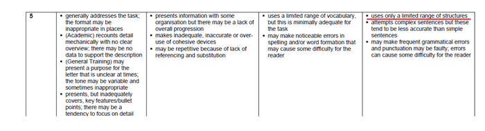 Structure describing the steps of the process essay marking criteria 02