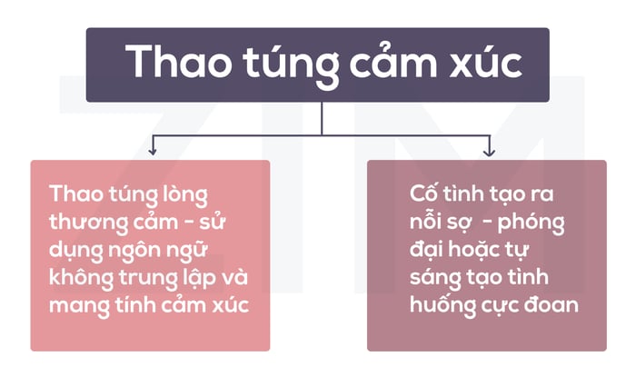 hinh-thuc-nguy-bien-thao-tung-cam-xuc