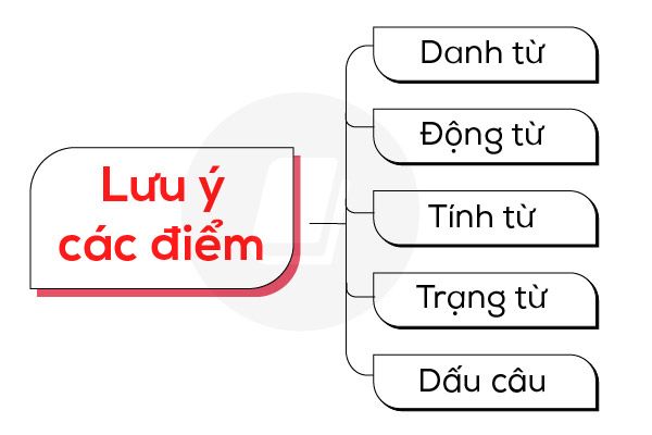 tăng-cường-tiêu-chí-lexical-resources-band-5-7-trong-ielts-writing-task-2-lưu-ý