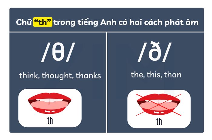 pronunciation-error-in-word-groups-containing-th