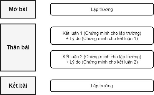 ways-to-avoid-conclusion-errors-to-improve-task-response-60-to-70-in-writing-task-2-sample