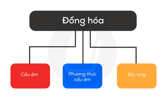 dong-hoa-khia-canh