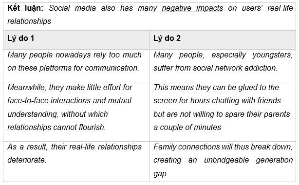 ways-to-avoid-conclusion-errors-to-improve-task-response-60-to-70-in-writing-task-2-idea-implementation