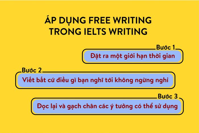 ap-dung-viet-tu-do-trong-phat-trien-y-ielts-writing