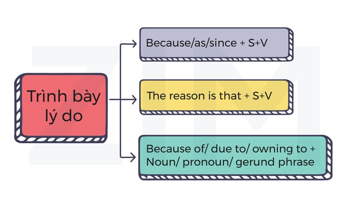 structuring-presenting-reasons