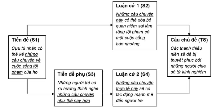 tinh-mach-lac-trong-doan-van