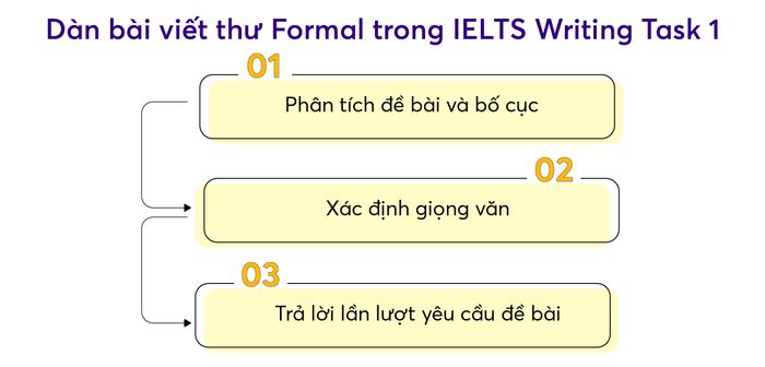 ways-to-write-formal-letters-in-english-a-guide