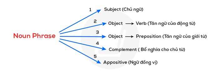 cụm-danh-tu-nhiệm-vụ