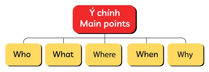 applying-the-method-of-active-listening-to-enhance-ielts-listening-03