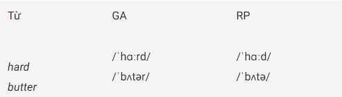 Tổng quan về Received Pronunciation và General American: Ví dụ minh họa