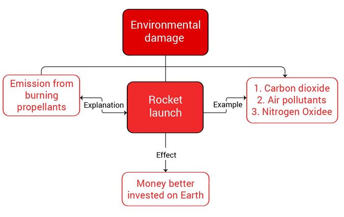 thought-for-ielts-writing-task-2-topic-space-exploration-8