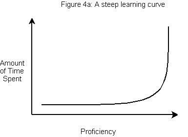 curves-of-learning